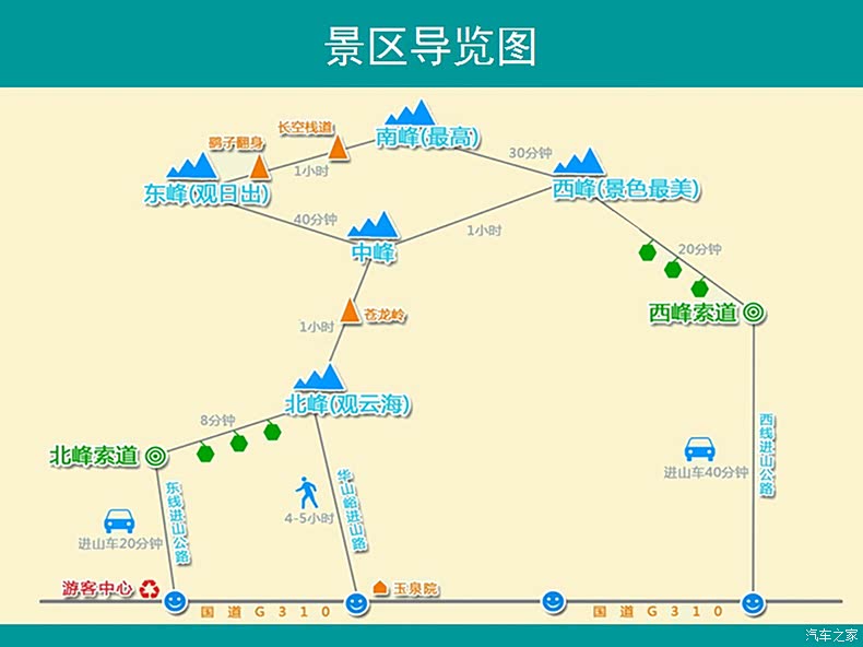 上两张景区游览图,一张简单的一张复杂的,这张标有每段路程的基本所需