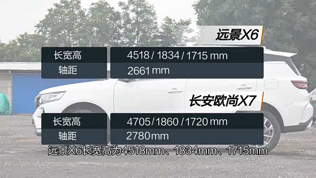 谁赢面大远景x6对比长安欧尚x7